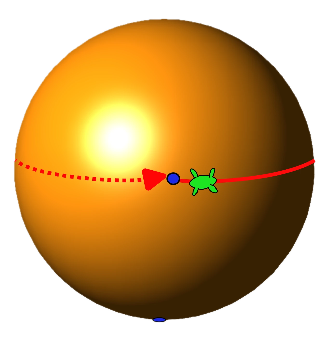 Géométrie sphérique