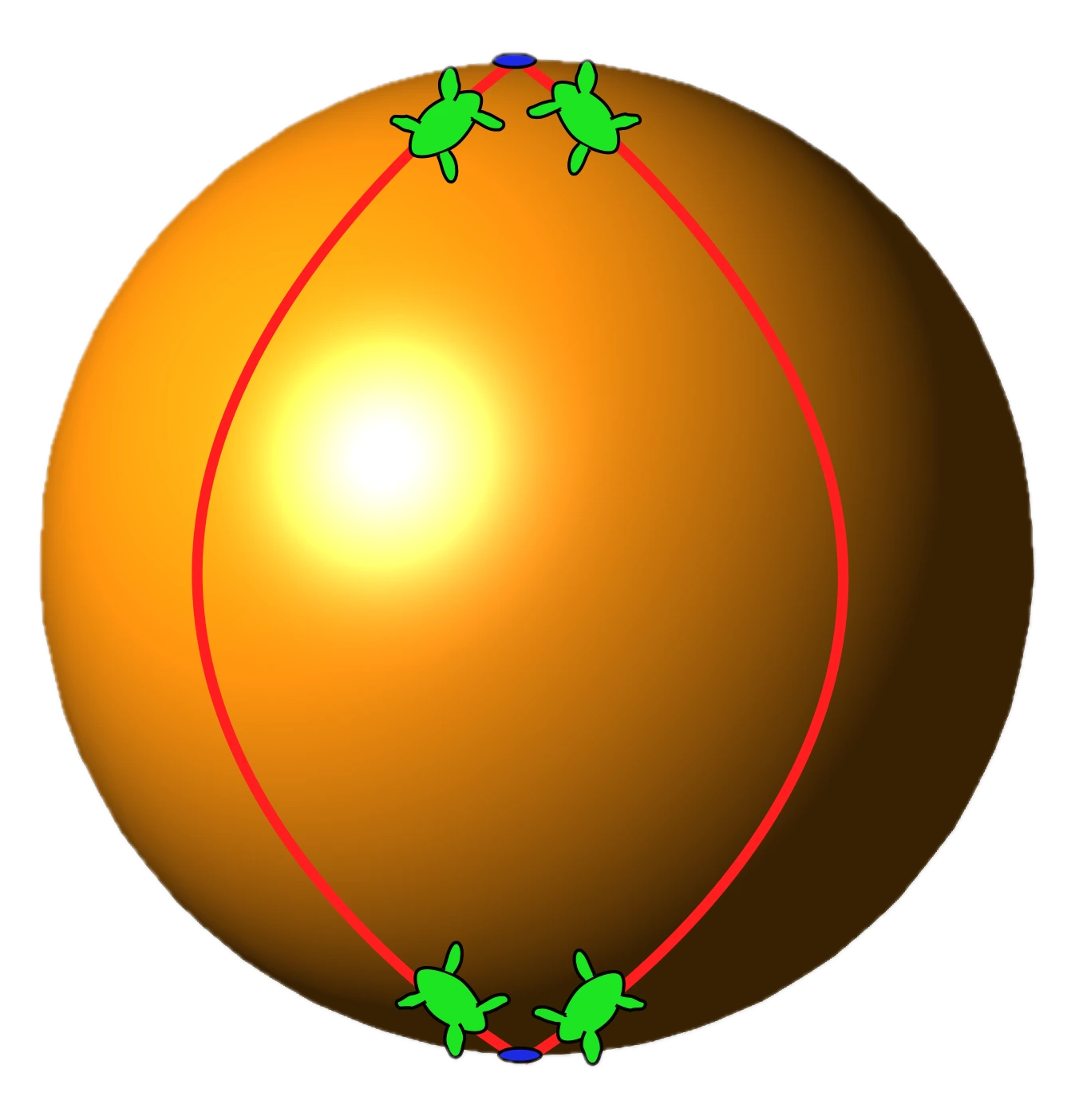 Géométrie sphérique